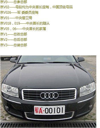 全國(guó)各地軍用牌照|軍牌車牌|字母代表的涵義www.produsedecuratenie.com